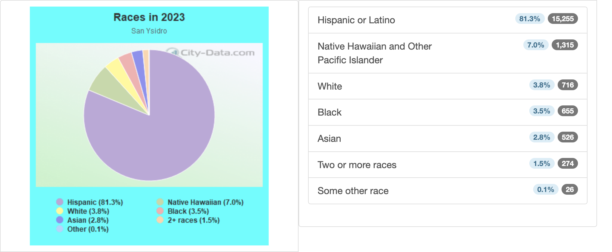 Race in 2023